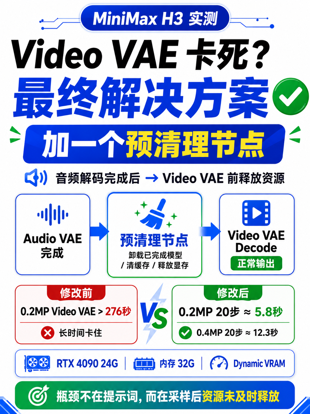MiniMax H3 Video VAE预清理实测封面